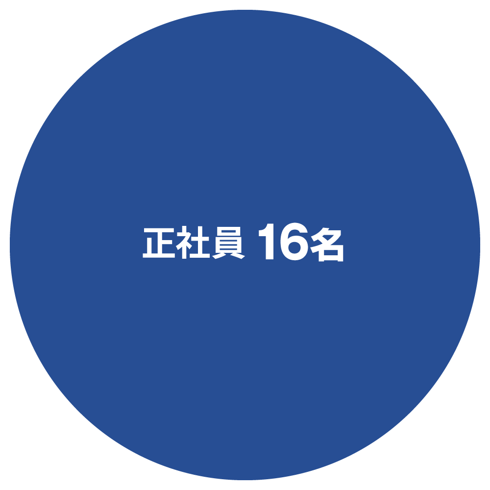 雇用形態は？