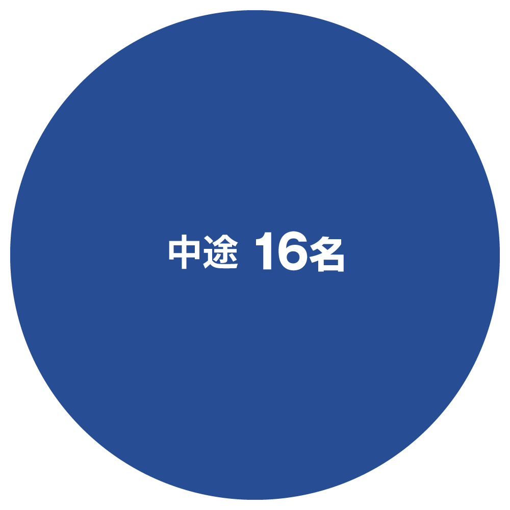 新卒ですか？中途ですか？